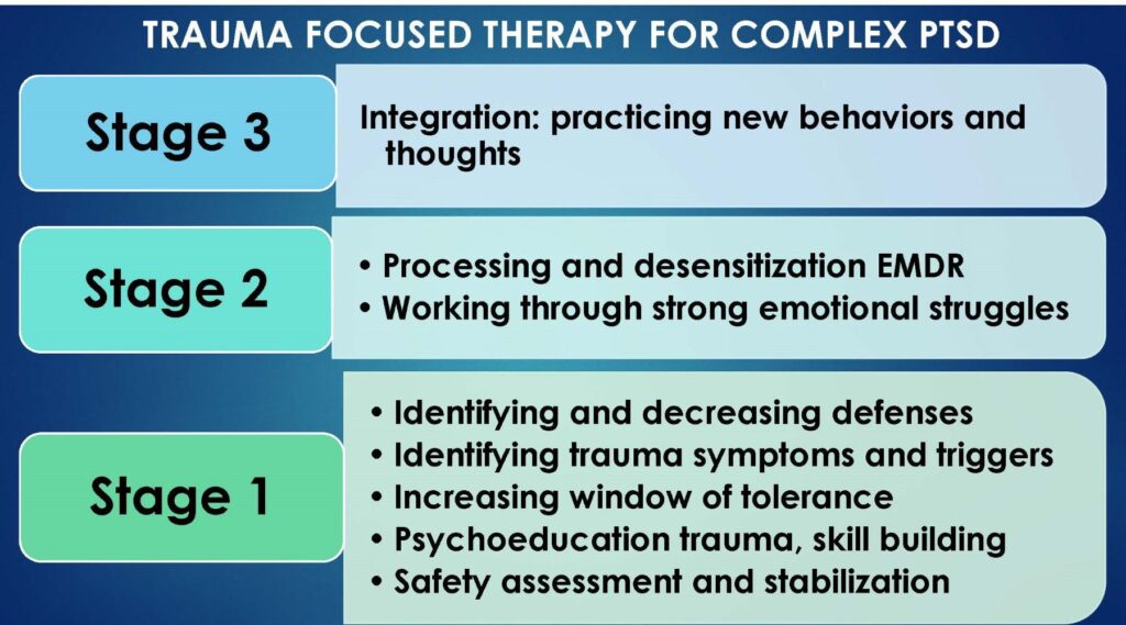 Stages of Complex Trauma Treatment Stages of Complex PTSD treatment