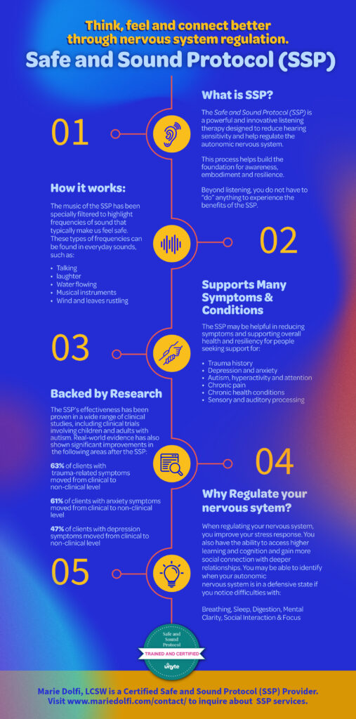 SSP inforgraphic SSP infographic