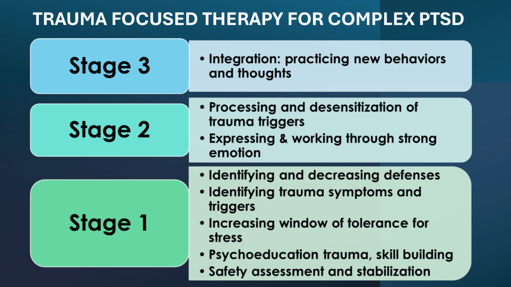 STAGES TREATMENT for C-PTSD